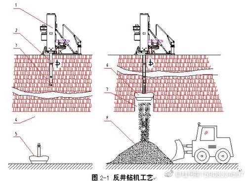 煤炭立井、斜井反井鉆機(jī)施工工藝